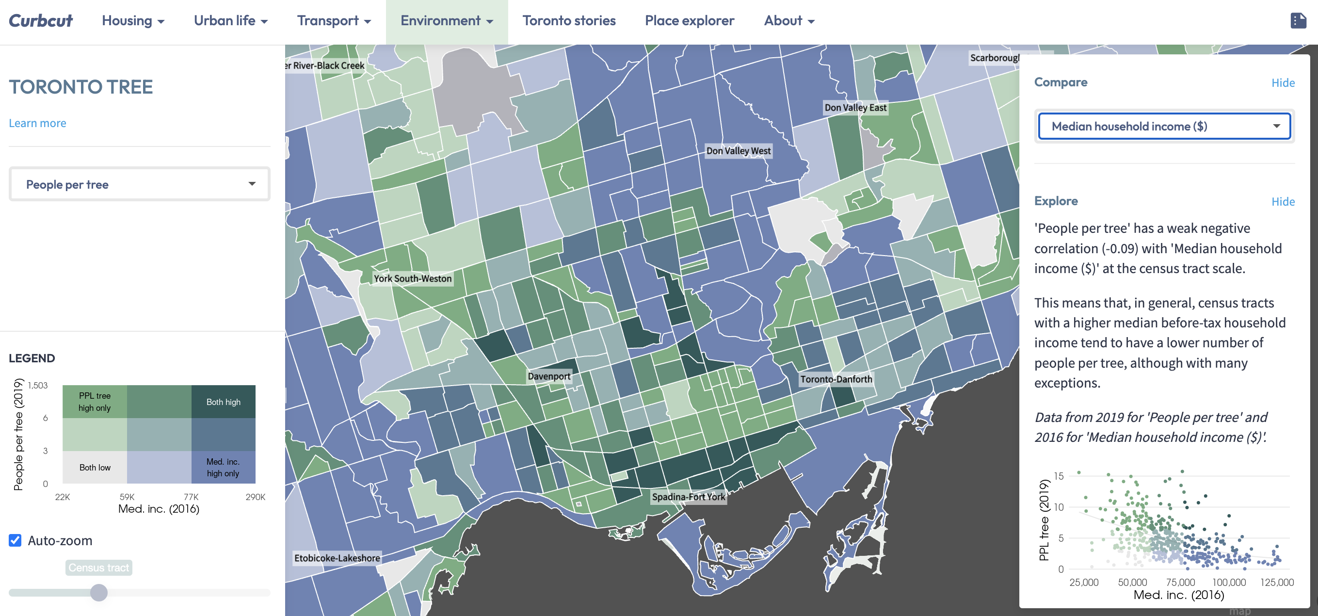 Near Data and Far Data for Urban Sustainability: How Do Community Advocates Envision Data Intermediaries?